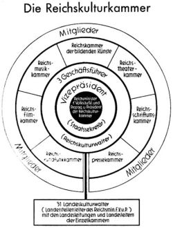 Reichskulturkammer_1937